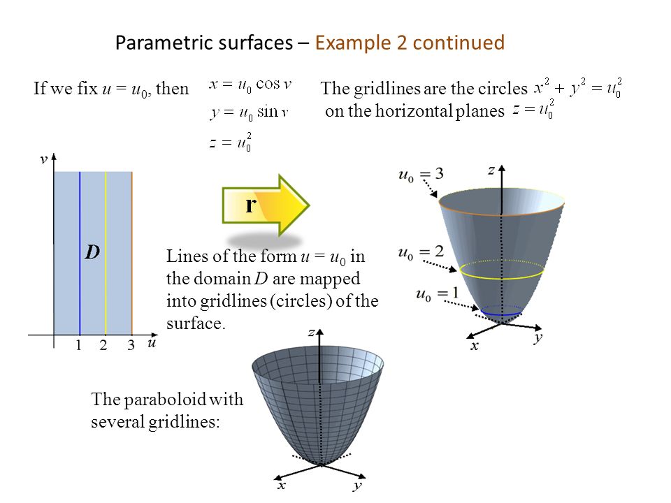 Parametric Surfaces and their Area Part I - ppt video online Parametric Surfaces and their Area Part I - ppt video online